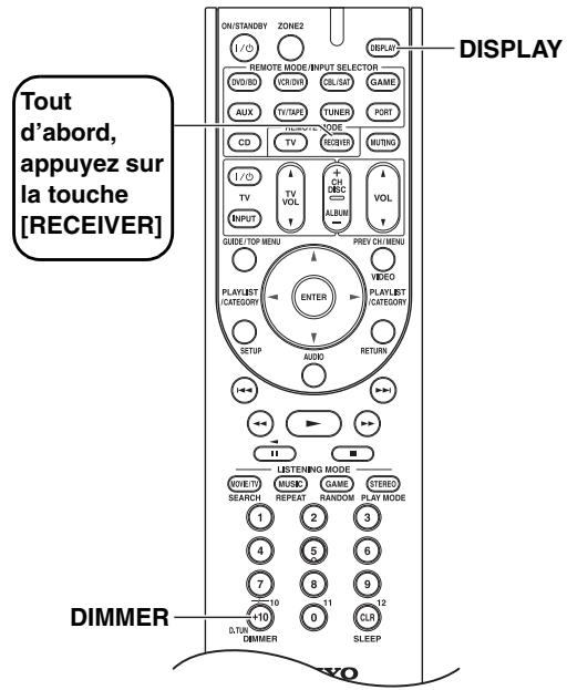 ONKYO TX-SR607 - Selectionnez un mode d'écoute et laissez-vous aller! - 2