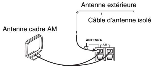 ONKYO TX-SR607 - Raccordement d'une antennne AM extérieure - 1