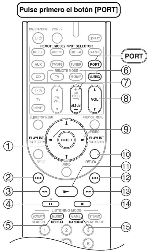 ONKYO TX-SR607 - Cuando utilise un Dock con conector de puerto universal: - 1