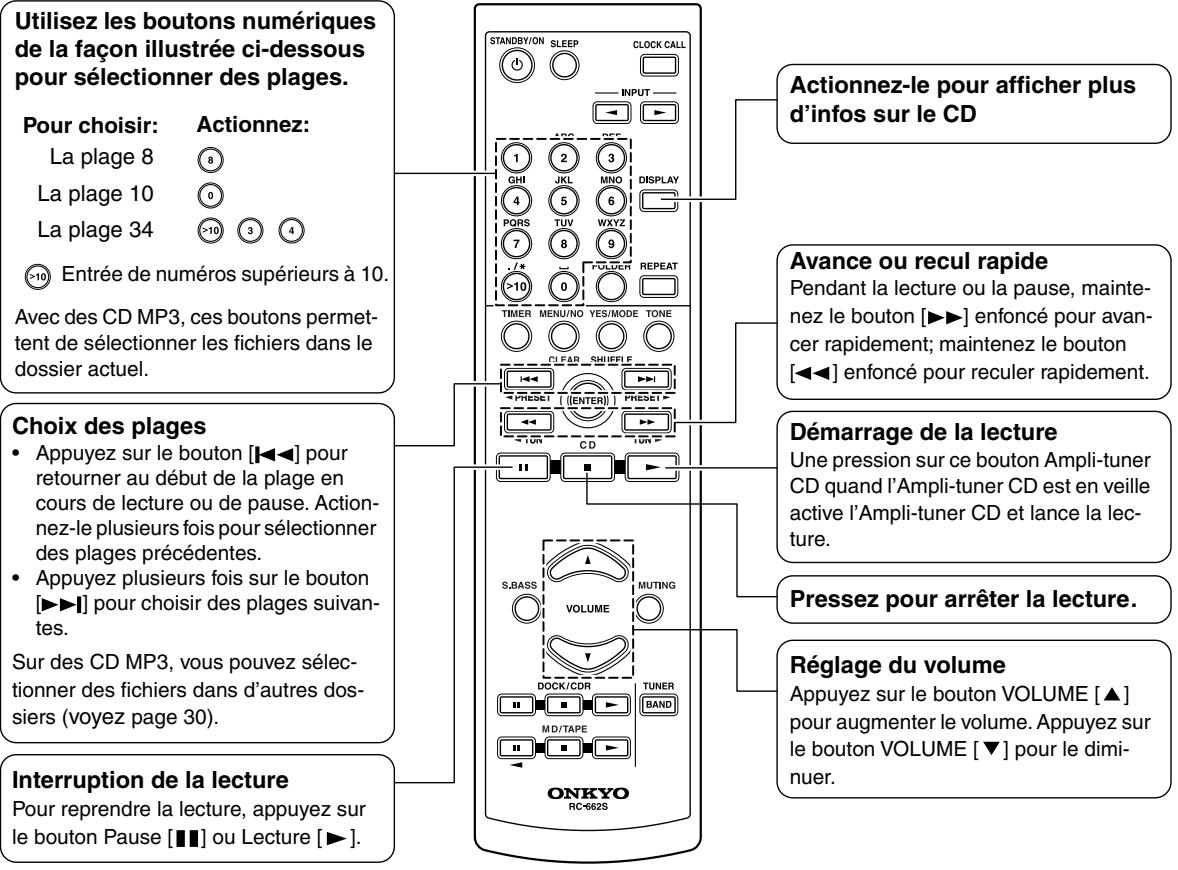 ONKYO CR-715 - Utilisation de la télécommande - 1