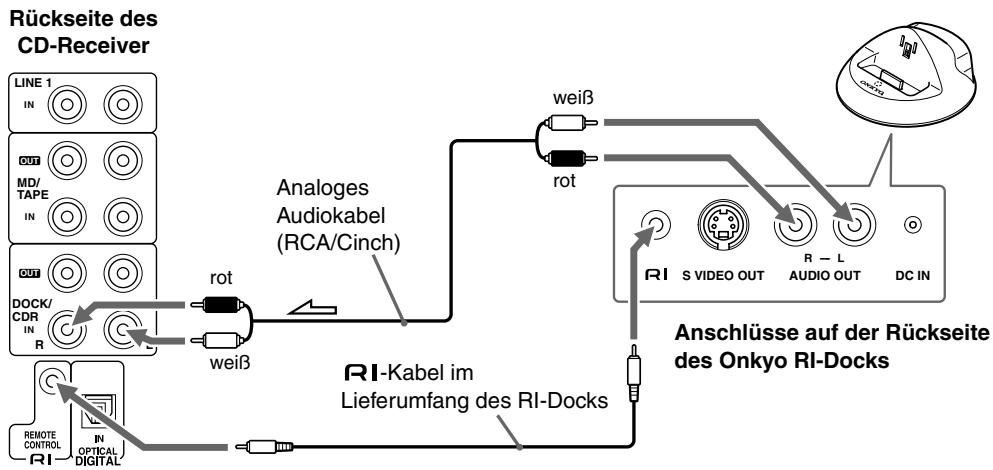 ONKYO CR-715 - Anschlieben eines Onkyo RI-Docks (Remote Interactive Dock) - 1