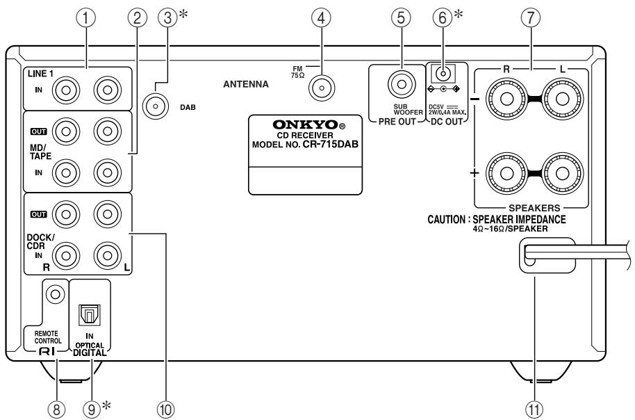 ONKYO CR-715 - Panneau arrête - 1