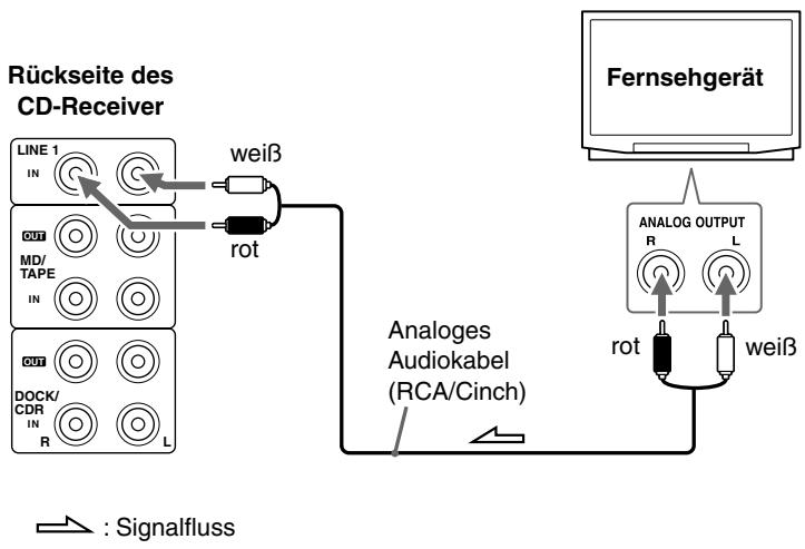 ONKYO CR-715 - AnschlieBen eines TV - 1