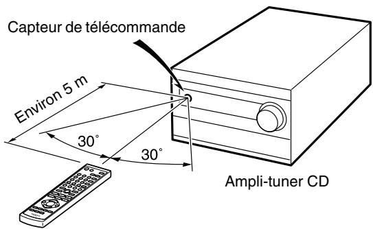 ONKYO CR-715 - Utilisation de la télécommande - 1