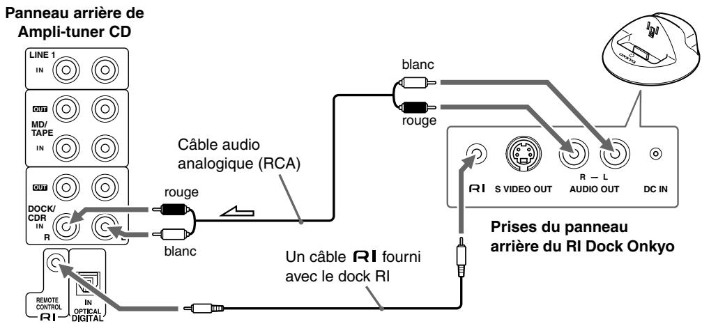 ONKYO CR-715 - Connexion d'un RI Dock Onkyo (Dock Remote Interactive) - 1