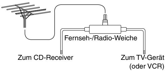 ONKYO CR-715 - ■ Verwendung einer Fernseh-/Radio-Weiche - 1
