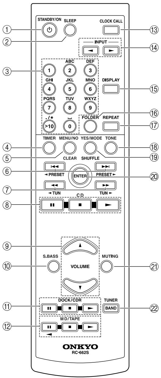 ONKYO CR-715 - Fernbedienung - 1