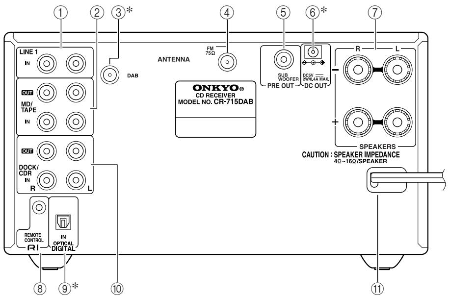 ONKYO CR-715 - Rückseite des Geräts - 1