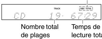 ONKYO CR-715 - Abréviations des noms de sources d'entrée - 2