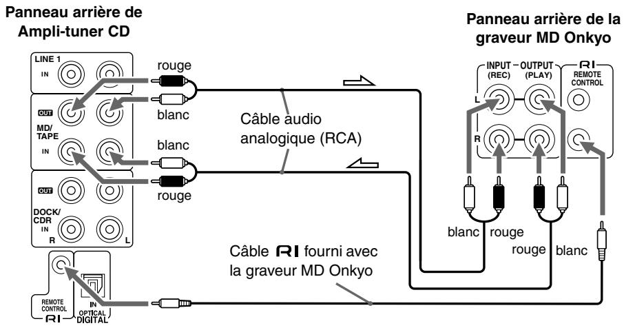 ONKYO CR-715 - Connexion d'unegraveur MD Onkyo - 1