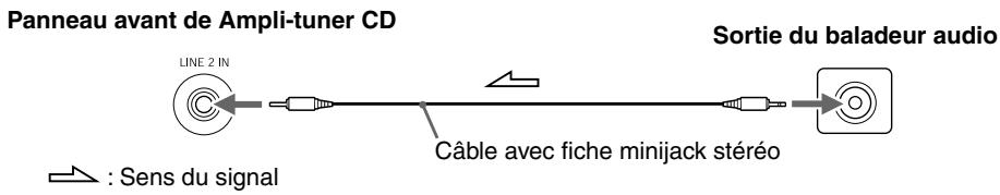ONKYO CR-715 - Connexion un baladeur audio - 1
