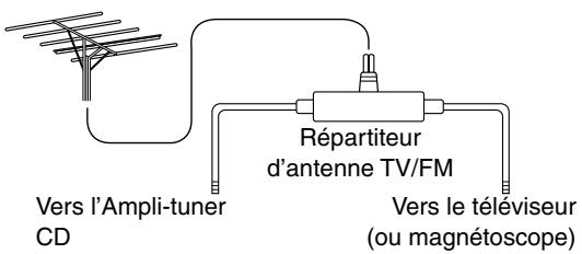 ONKYO CR-715 - ■ Utilisation d'un répartiteur d'antenne TV/FM - 1