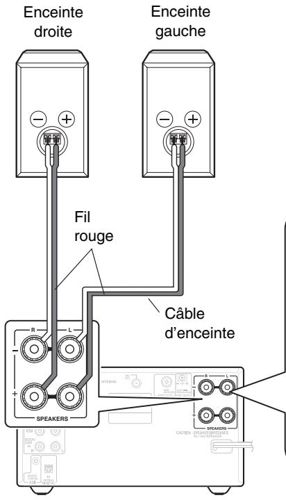 ONKYO CR-715 - Branchement des enceintes - 1