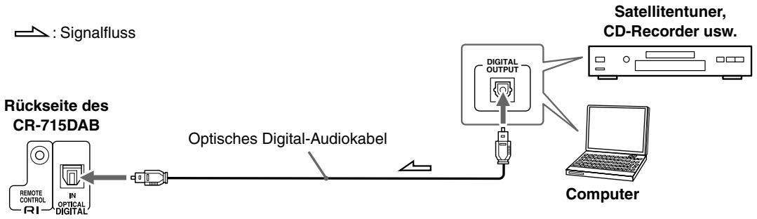 ONKYO CR-715 - Anschließlich eines Bausteins mit Digital-Ausgang (nur CR-715DAB) - 1