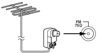 ONKYO CR-715 - Connexion d'une antenné FM extérieure - 1