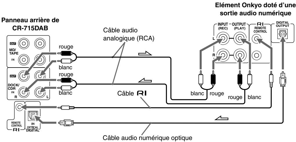 ONKYO CR-715 - Connexion d'un élément Onkyo doté d'une sortie audio numérique - 1