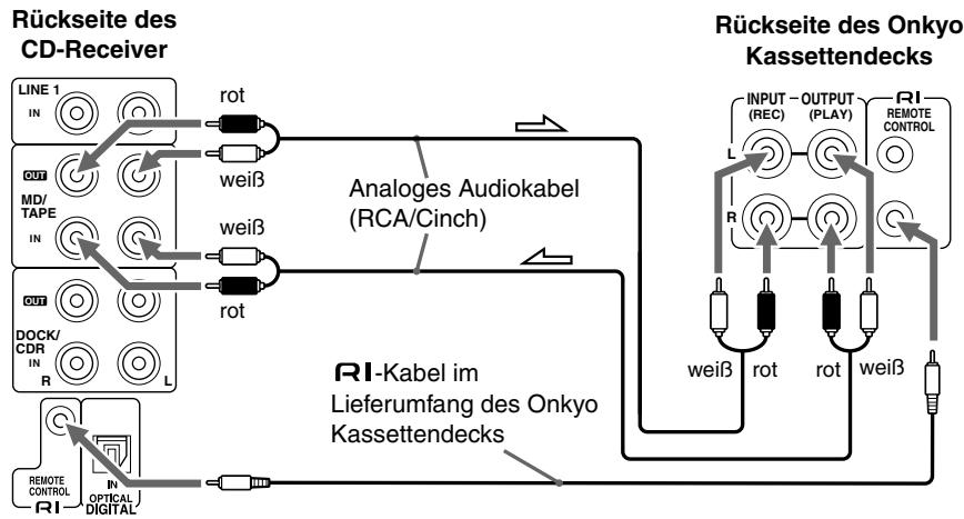 ONKYO CR-715 - Anschlieben eines Onkyo Kassettendecks - 1