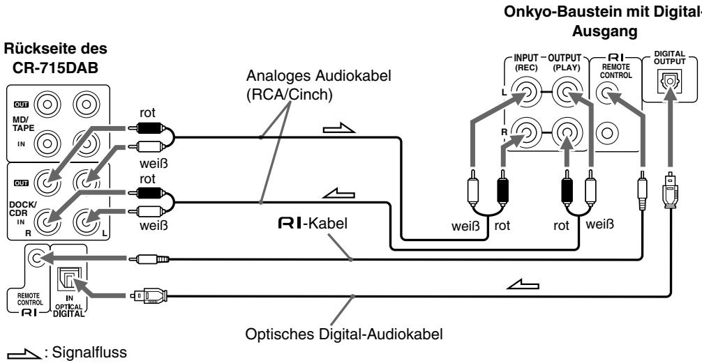 ONKYO CR-715 - Anschlieben eines Bausteins von Onkyo mit Digital-Ausgang - 1