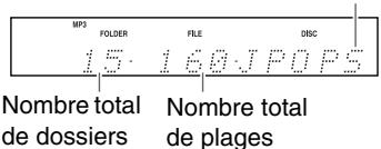 ONKYO CR-715 - Abréviations des noms de sources d'entrée - 3