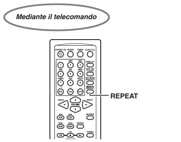 ONKYO CR-N7 - Riproduzione ripetuta/con ripetizione di un brano - 3