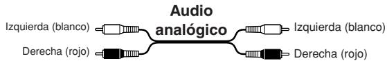 ONKYO CR-N7 - Codificacion por-coloredes de las conexiones. - 1