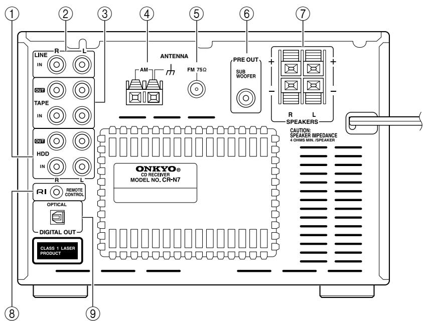 ONKYO CR-N7 - Panneau arrête - 1