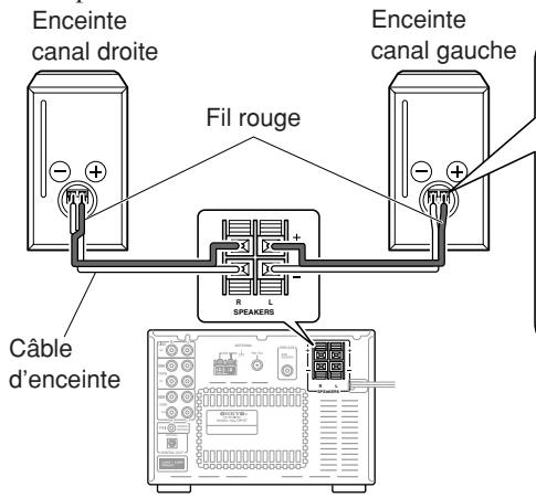 ONKYO CR-N7 - Branchement des enceintes - 1
