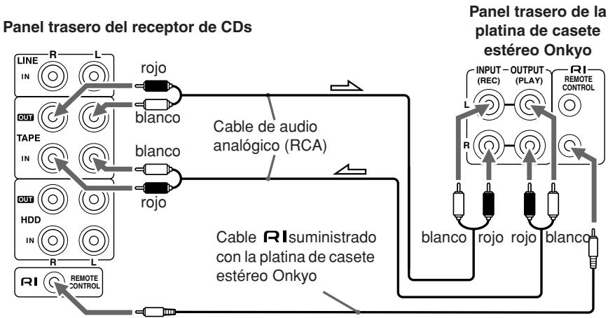 ONKYO CR-N7 - Conexión de una platina de casete estéreo Onkyo - 1
