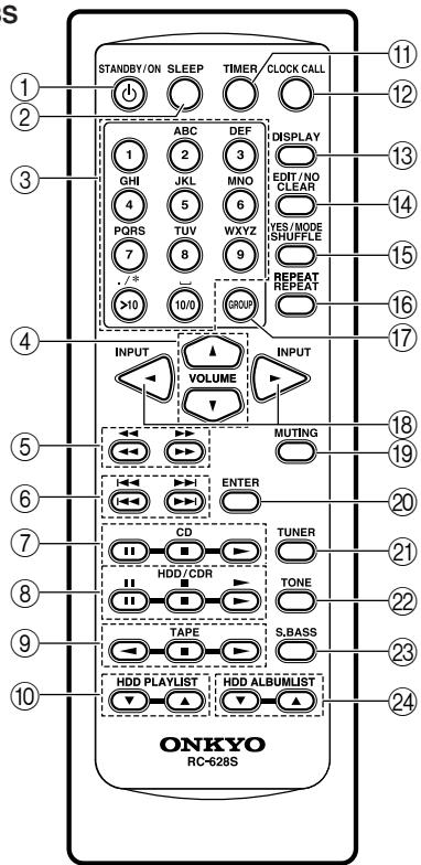 ONKYO CR-N7 - Telecomando - 1