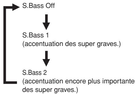 ONKYO CR-N7 - Presse à plusieurs reprises S.BASS - 1