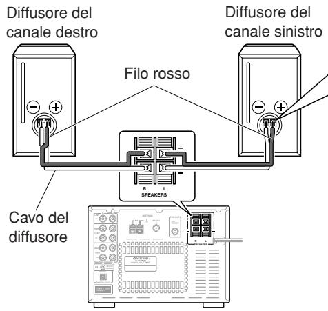 ONKYO CR-N7 - Collegamento dei diffusori - 1