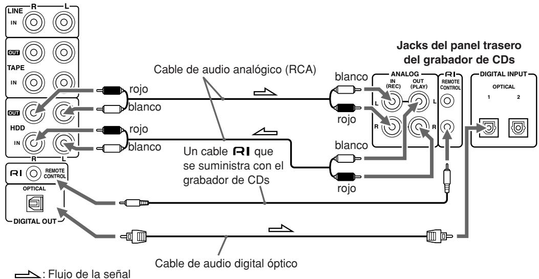 ONKYO CR-N7 - Notas sobre el conector OPTICAL DIGITAL OUT - 1