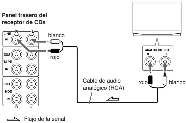 ONKYO CR-N7 - Conexión para Señal de Audio TV - 1