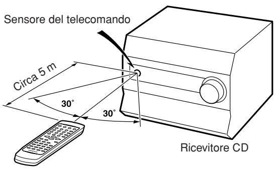 ONKYO CR-N7 - Uso del telecomando - 1