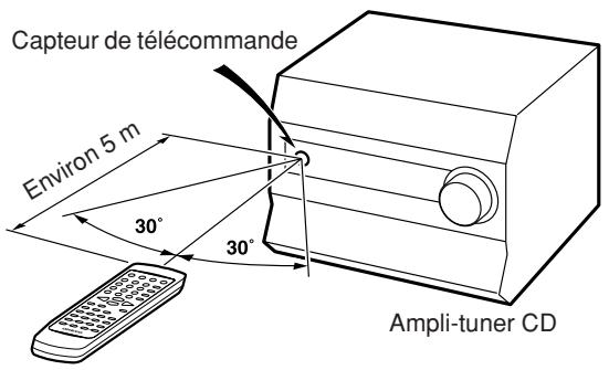 ONKYO CR-N7 - Utilisation de la télécommande - 1