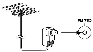 ONKYO CR-N7 - Connexion d'une antennne FM extérieure - 1