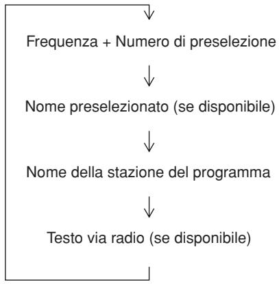 ONKYO CR-N7 - Ricezione RDS - 2