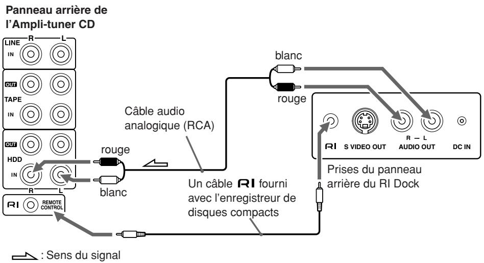 ONKYO CR-N7 - Branchement d'un RI Dock (Dock Remote Interactive) - 1