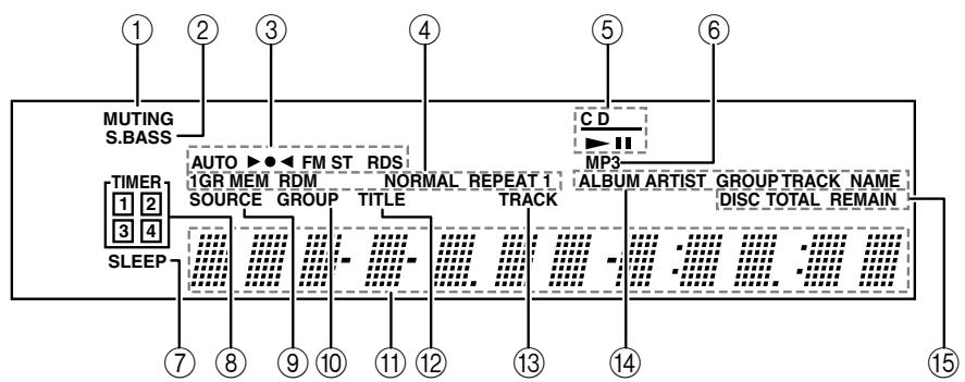 ONKYO CR-N7 - Écran - 1