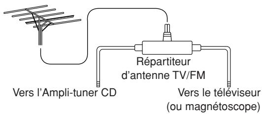 ONKYO CR-N7 - Connexion d'une antennae AM extérieure - 2
