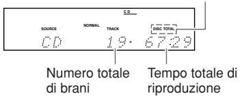 ONKYO CR-N7 - Riproduzione dei CD - 3