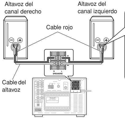 ONKYO CR-N7 - Conexión de los altavoces - 1