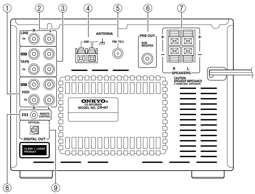 ONKYO CR-N7 - Panel posterior - 1
