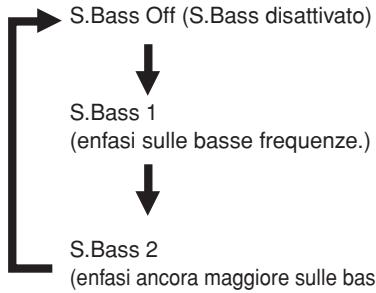 ONKYO CR-N7 - Premere ripetutamente il tasting S.BASS. - 1