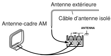 ONKYO CR-N7 - Connexion d'une antennae AM extérieure - 1
