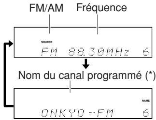 ONKYO CR-N7 - Commutation de l'affichage - 3