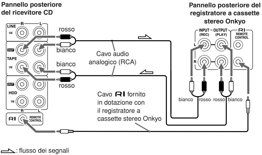 ONKYO CR-N7 - Collegamento di un registraratore a cassette stereo Onkyo - 1