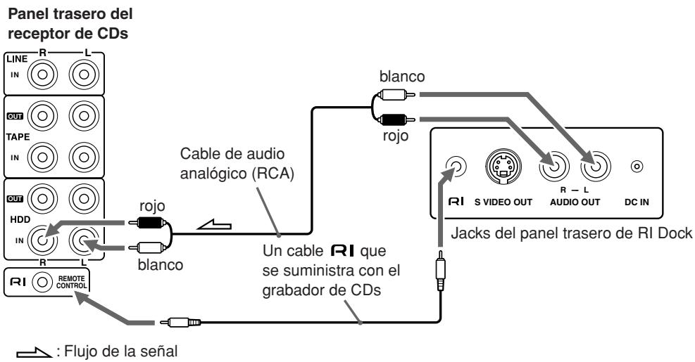 ONKYO CR-N7 - Conexión de un RI Dock (Dock Interactivo Remoto) - 1
