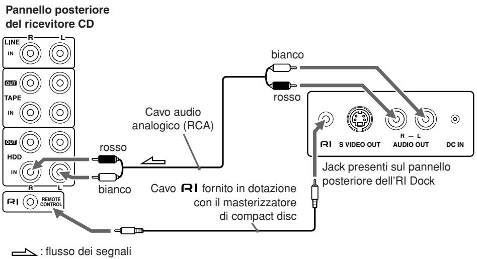 ONKYO CR-N7 - Collegamento di un RI Dock (Remote Interactive Dock) - 1