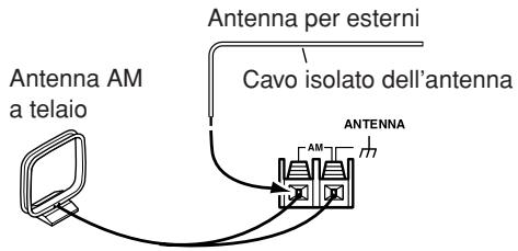 ONKYO CR-N7 - Collegamento di un'antenna AM per esterni - 1